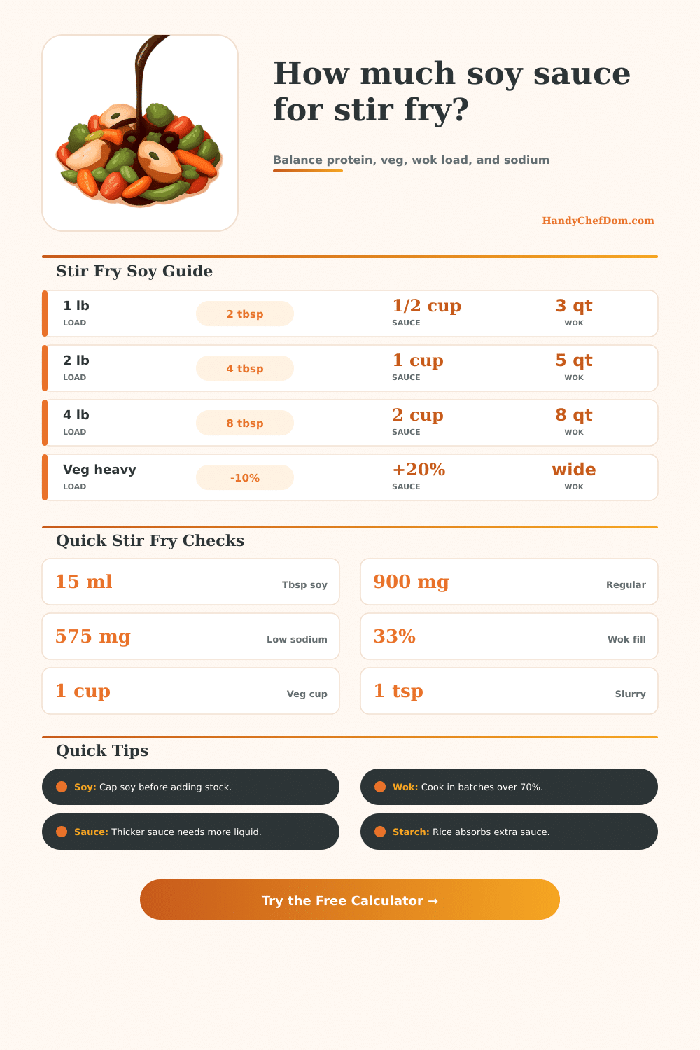 Soy Sauce in Stir Fry Calculator