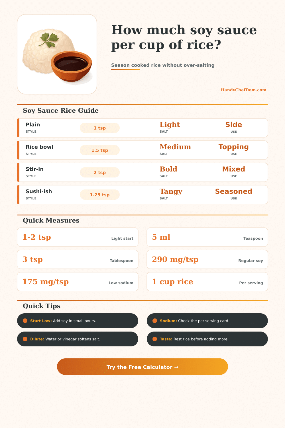 Soy Sauce Per Cup of Rice Calculator