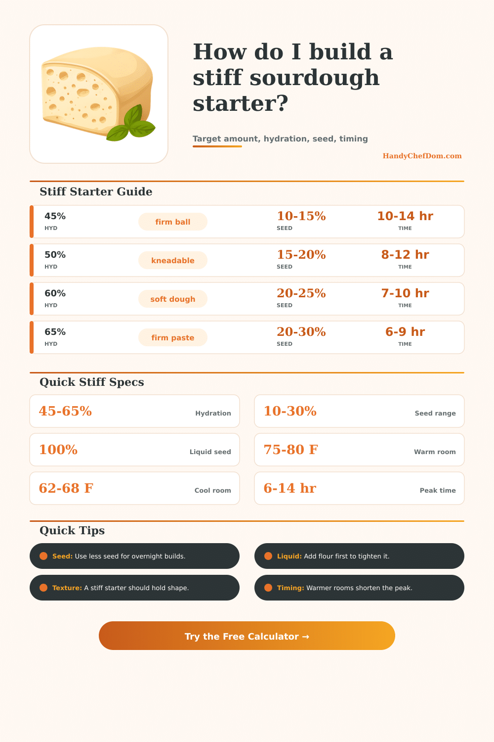 Stiff Sourdough Starter Calculator