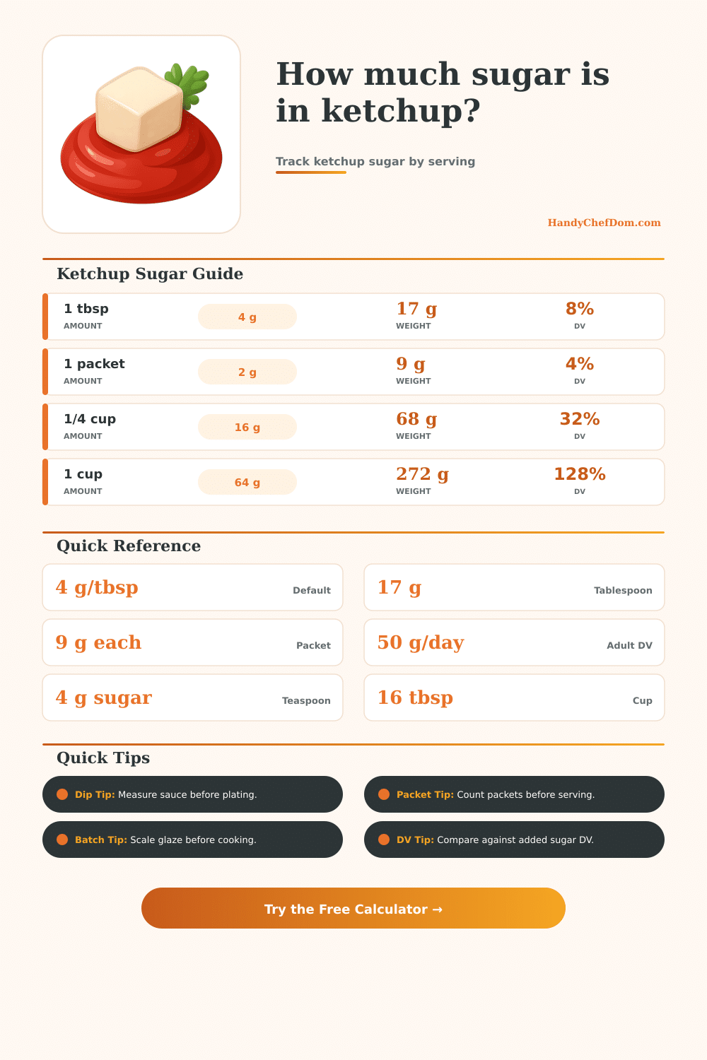 Sugar in Ketchup Calculator