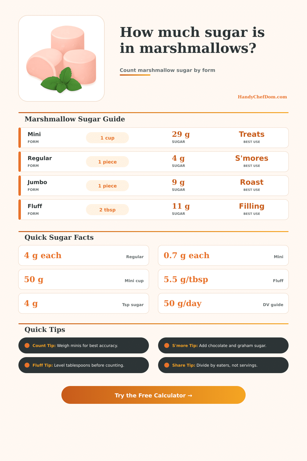 Sugar in Marshmallows Calculator