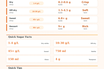 Sugar in White Wine Calculator
