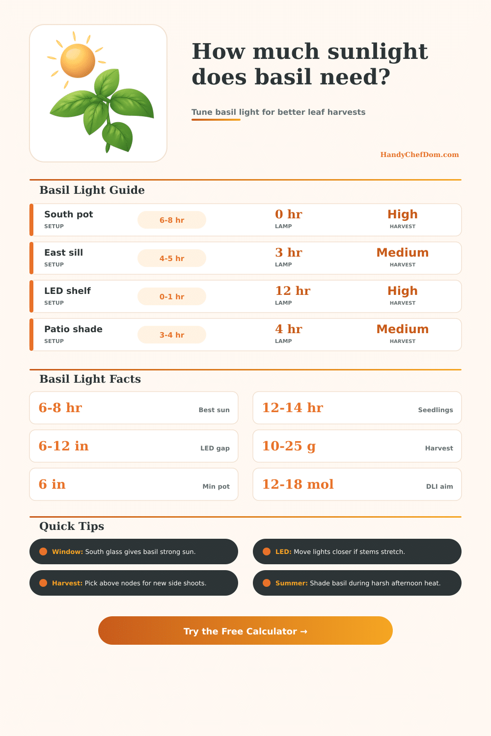 Sunlight for Basil Calculator