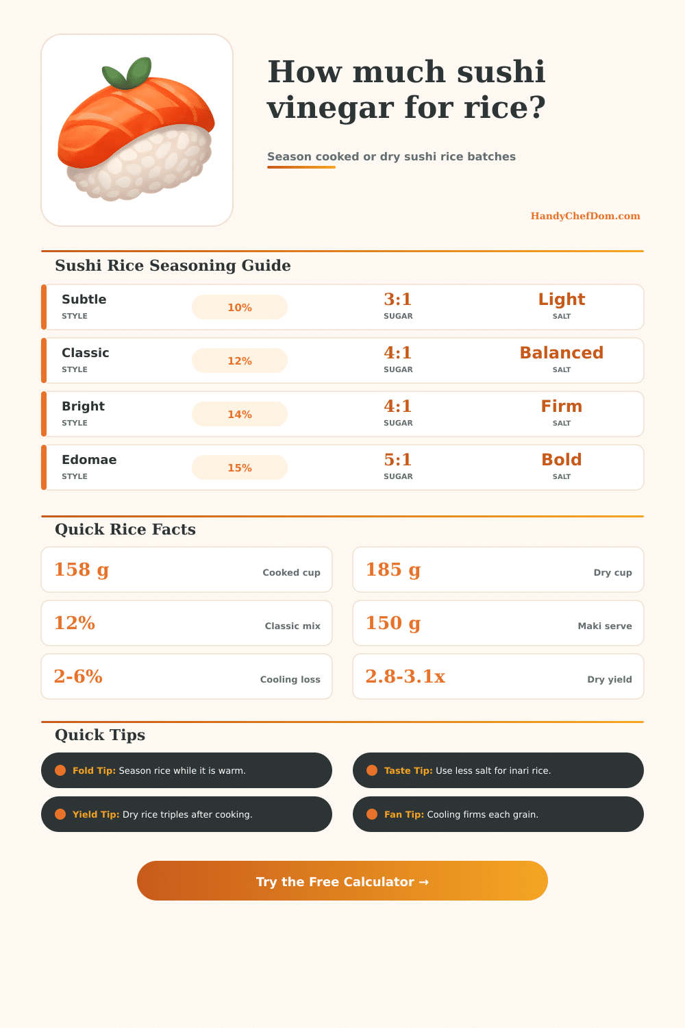 Sushi Vinegar to Rice Calculator