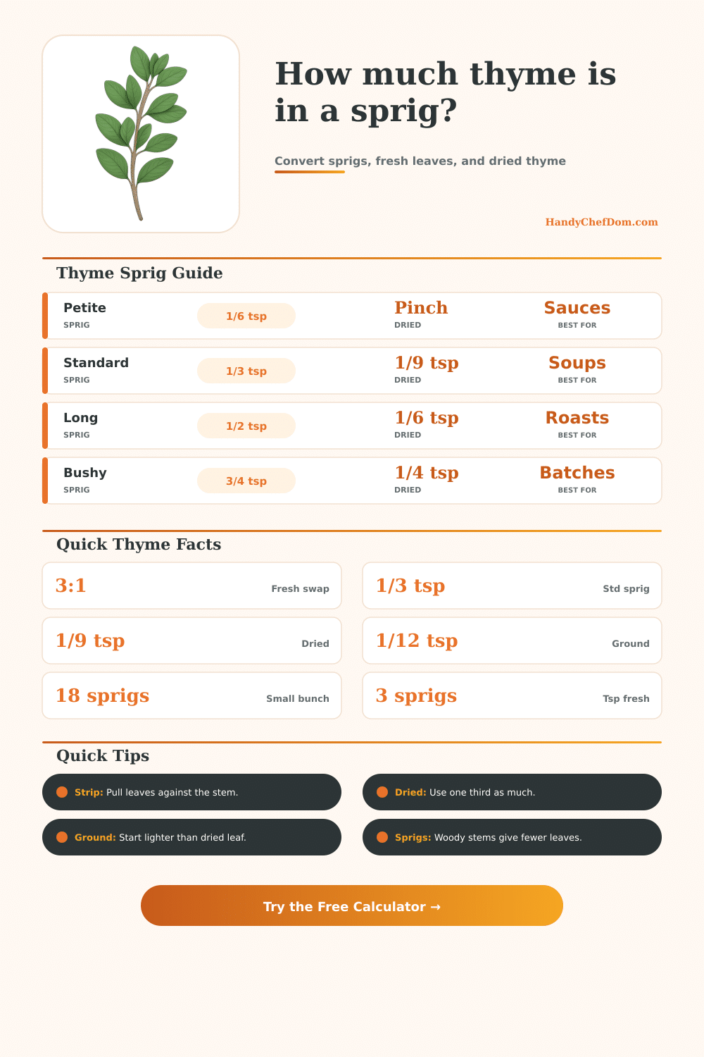 Thyme in a Sprig Calculator