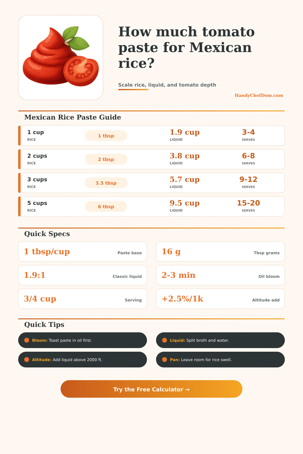 Tomato Paste for Mexican Rice Calculator