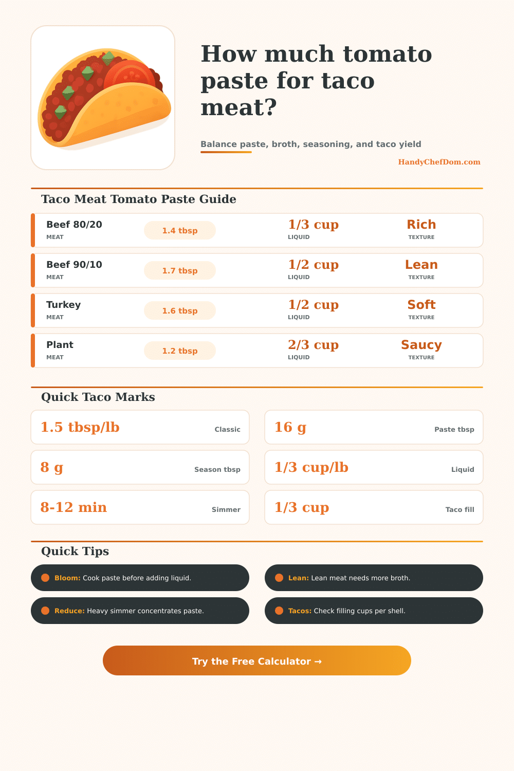 Tomato Paste in Taco Meat Calculator