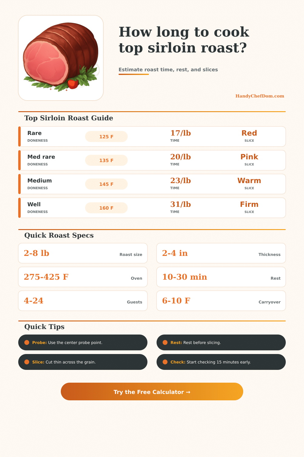 Top Sirloin Roast Cooking Time Calculator