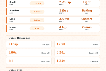 Vanilla Extract Per Vanilla Bean Calculator