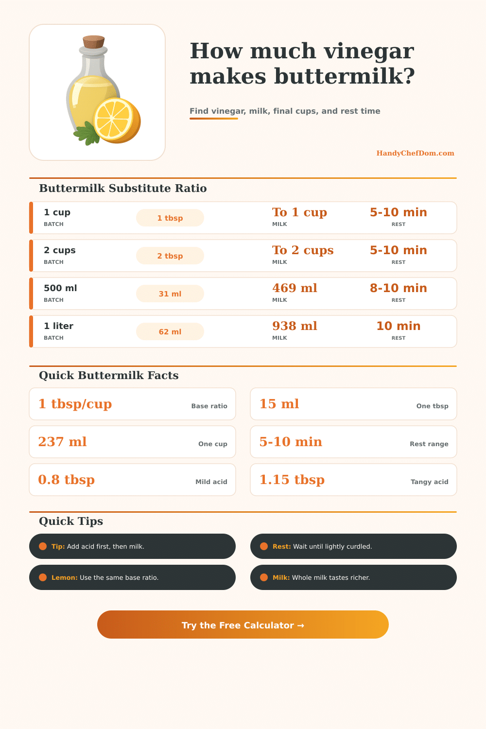 Vinegar to Make Buttermilk Calculator