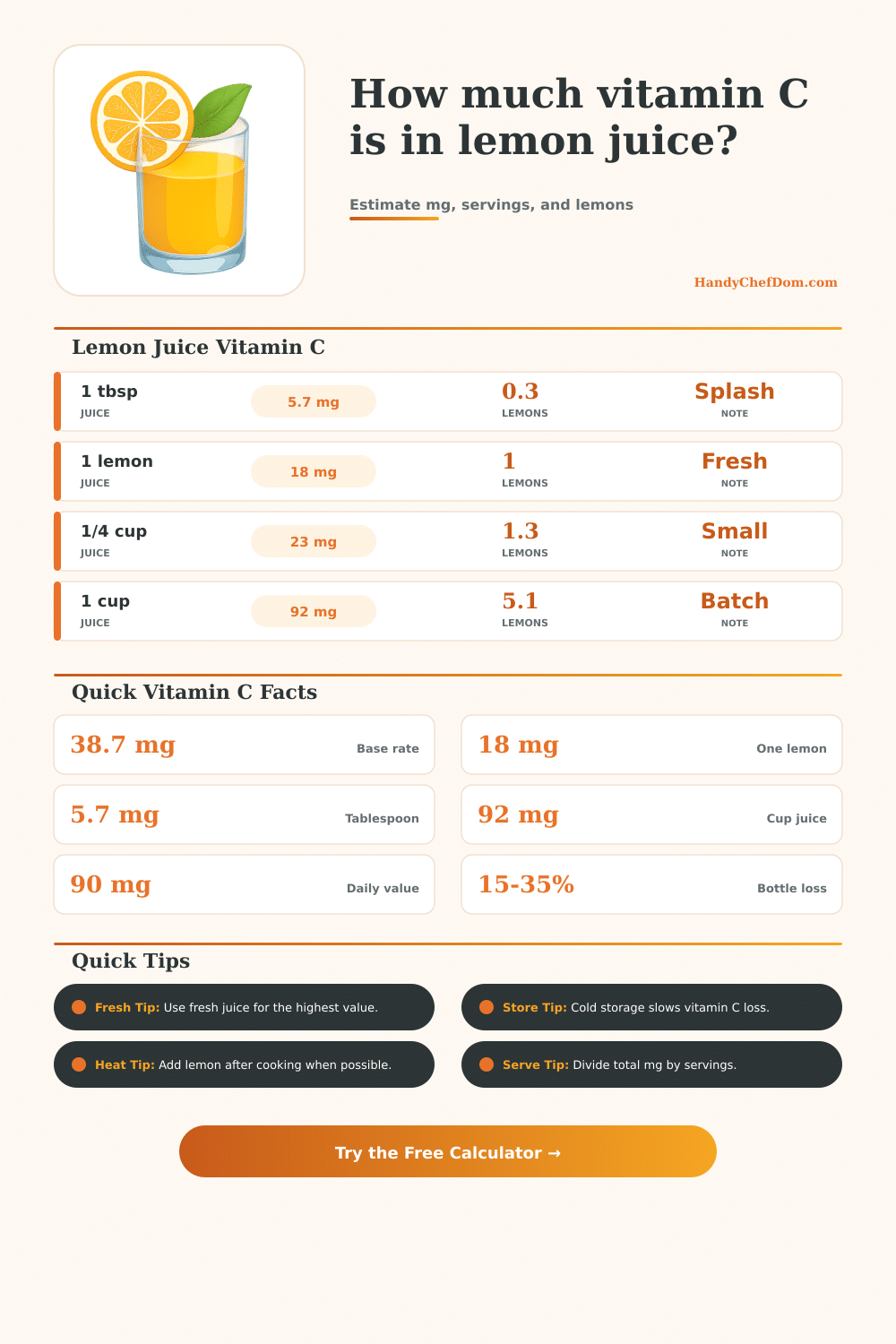 Vitamin C in Lemon Juice Calculator