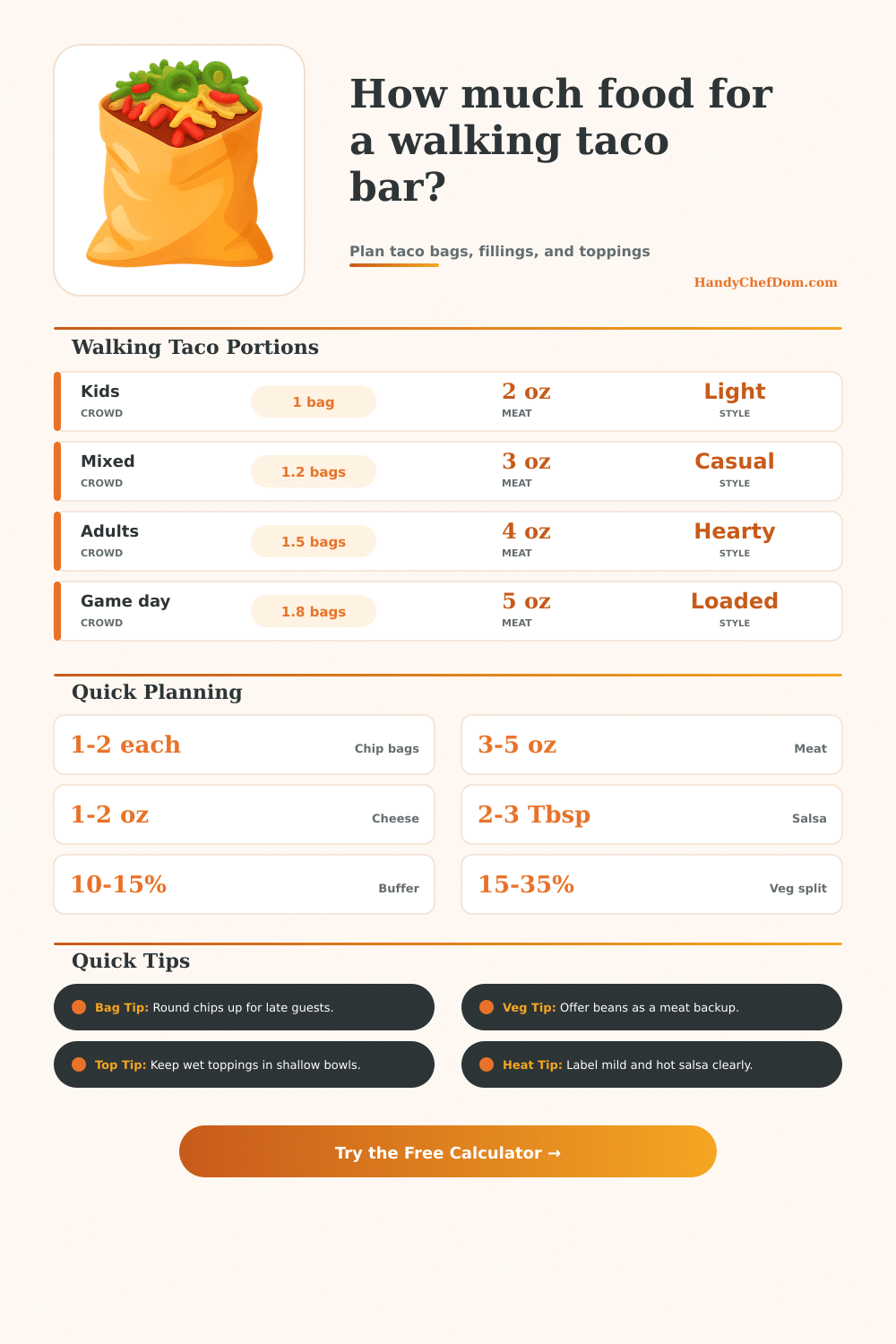Walking Taco Bar Calculator