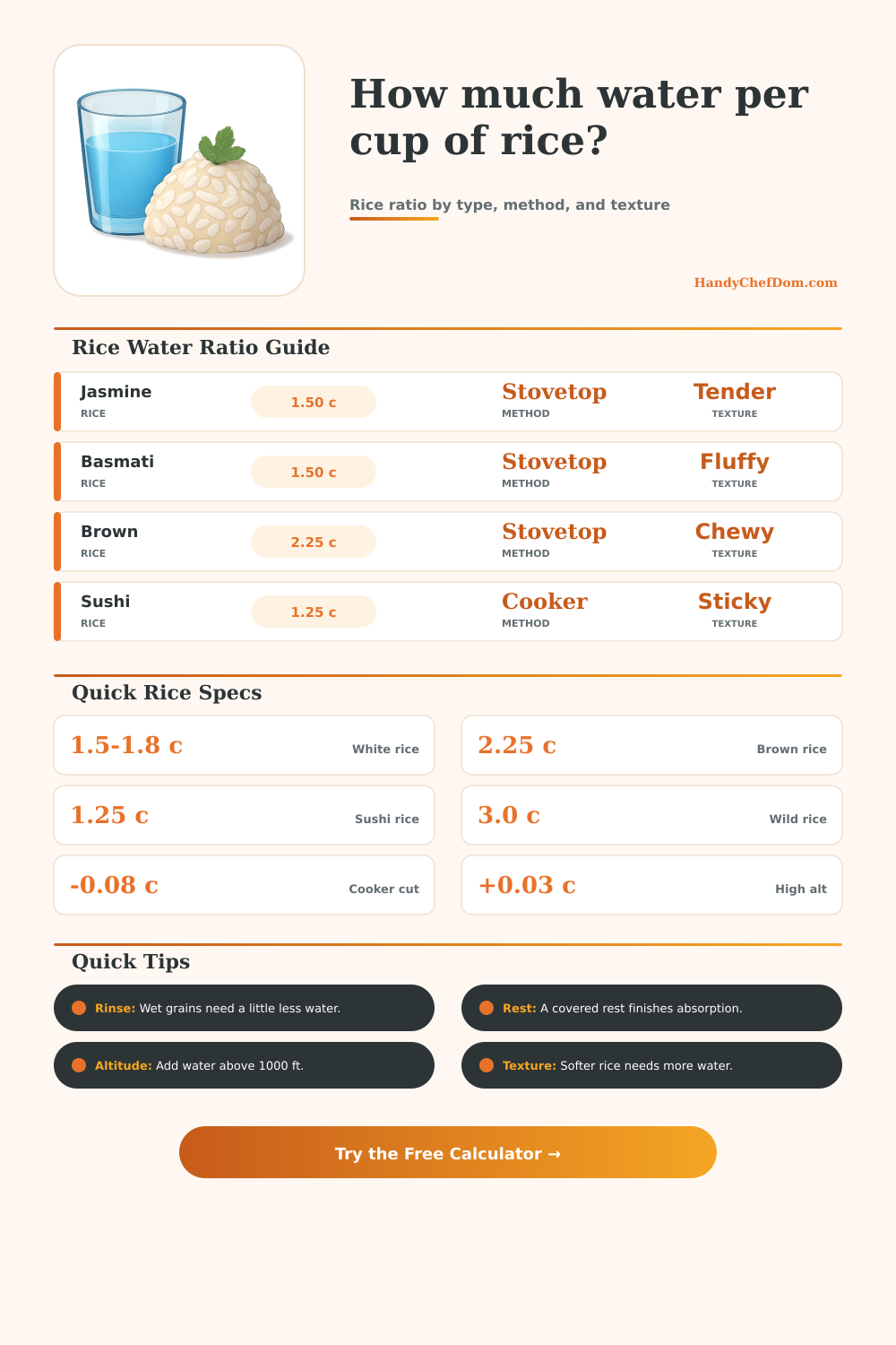 Water Per Cup of Rice Calculator