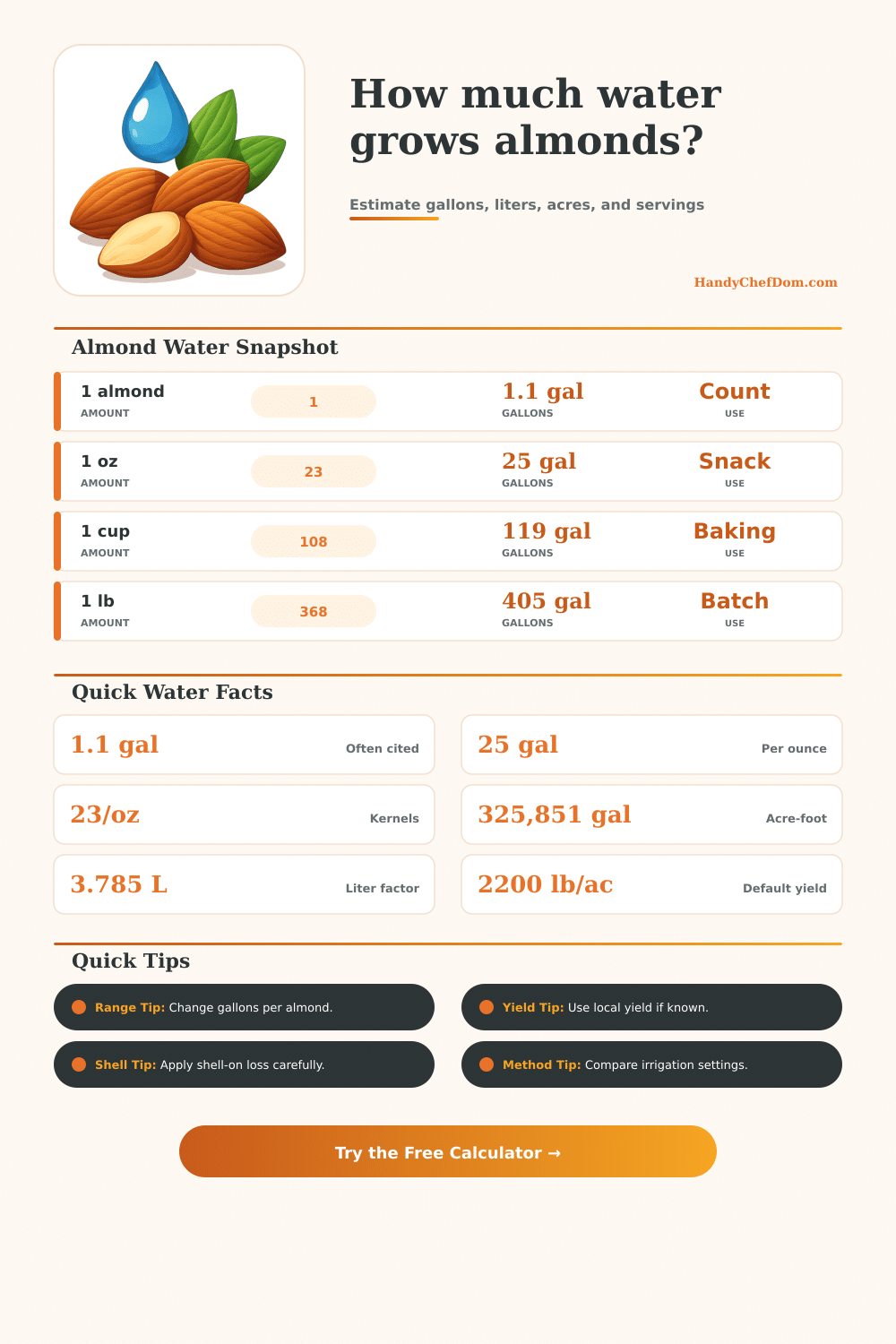 Water to Grow Almonds Calculator