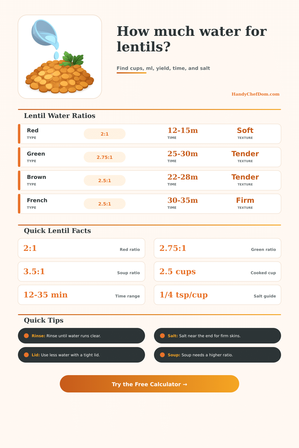 Water to Lentils Calculator