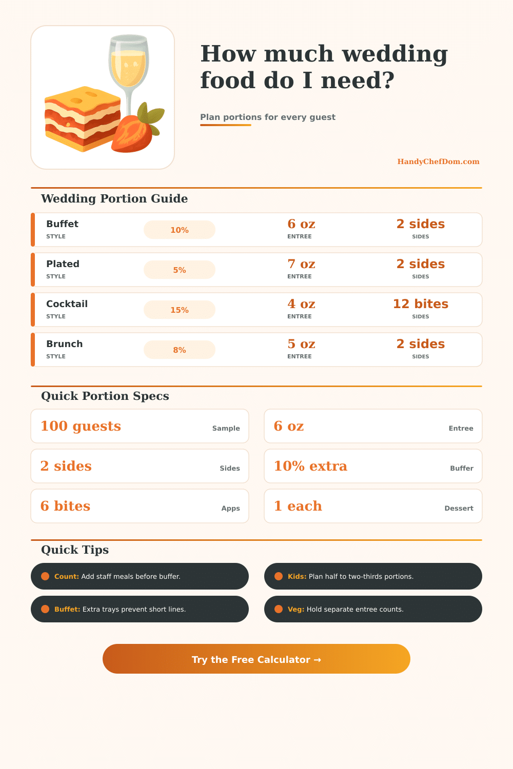Wedding Food Calculator