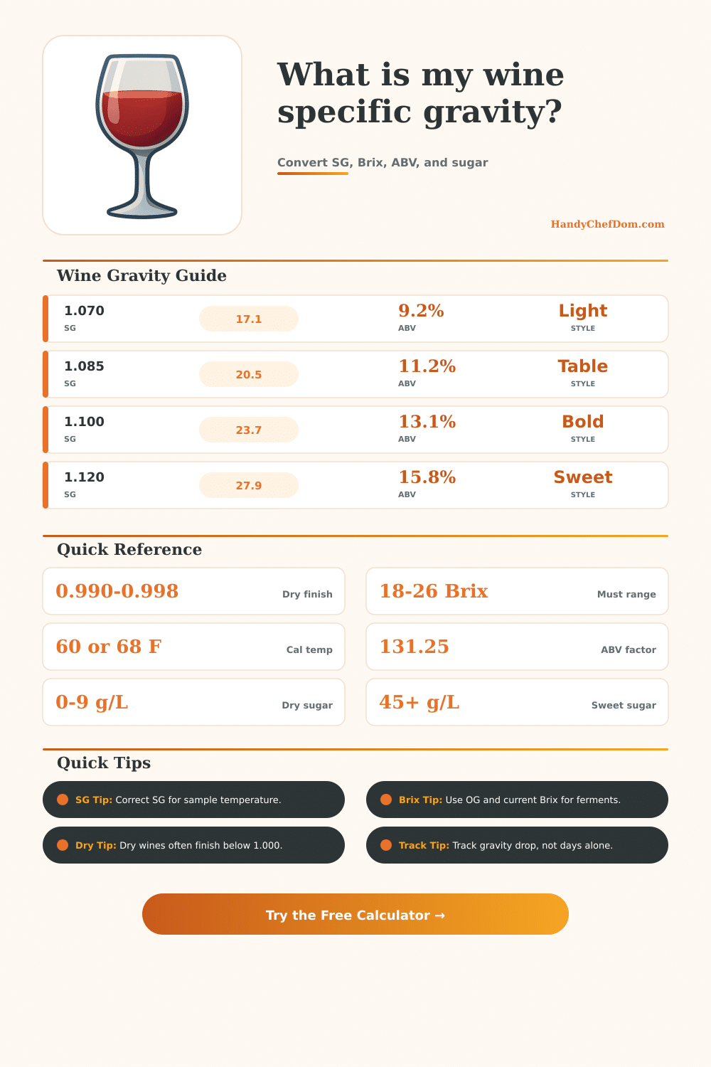 Wine Specific Gravity Calculator