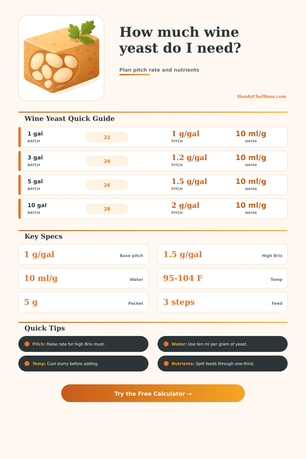 Wine Yeast Calculator