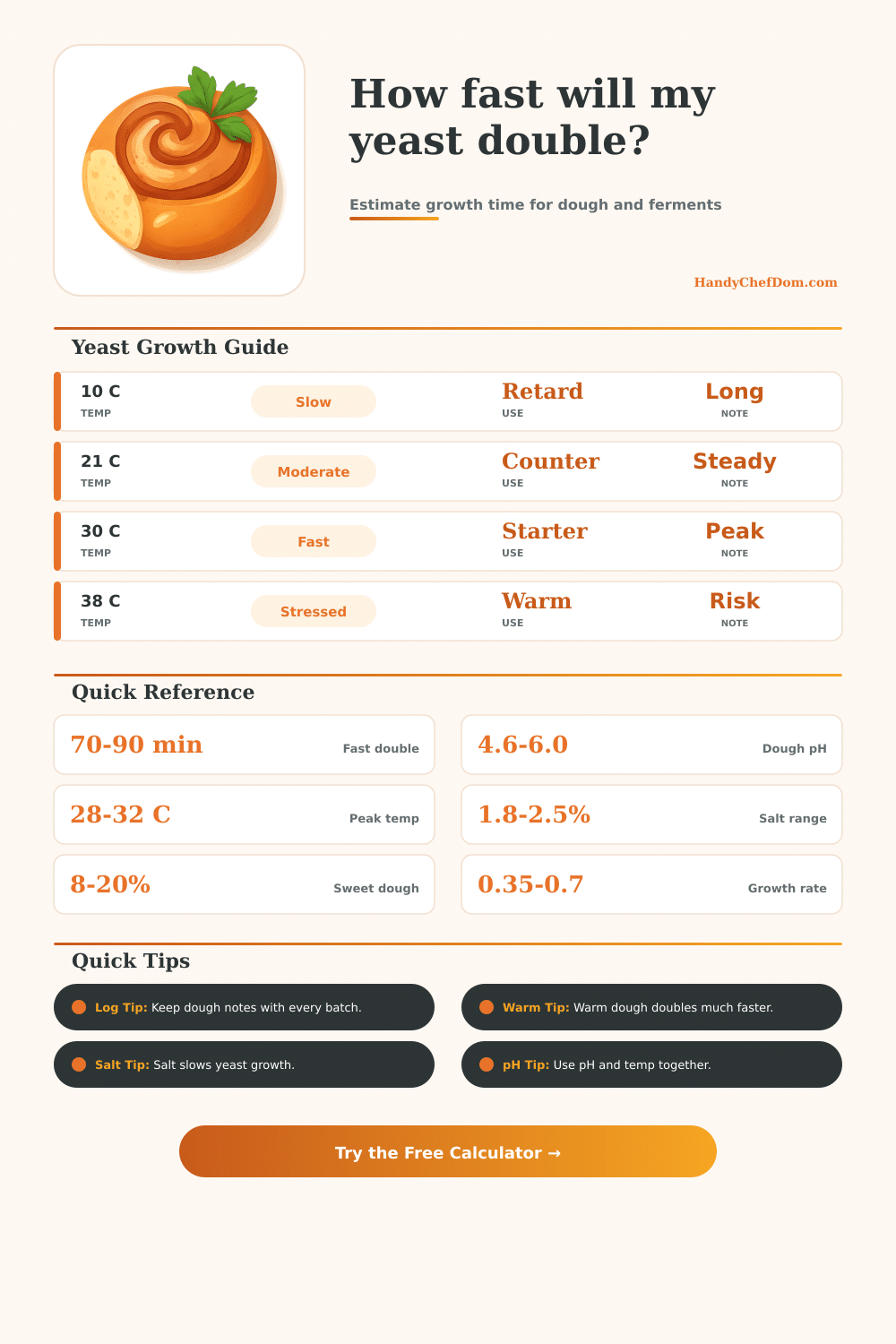 Yeast Doubling Time Calculator