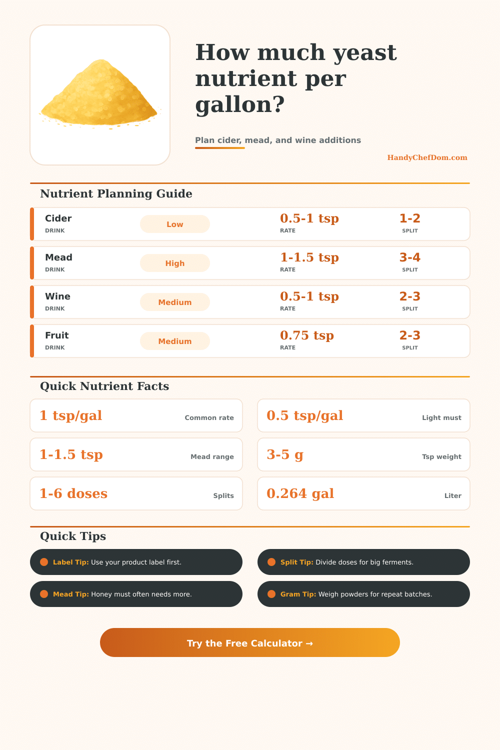 Yeast Nutrient per Gallon Calculator