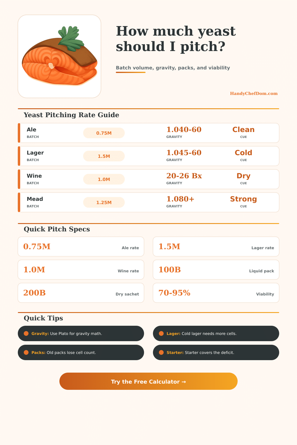 Yeast Pitching Rate Calculator