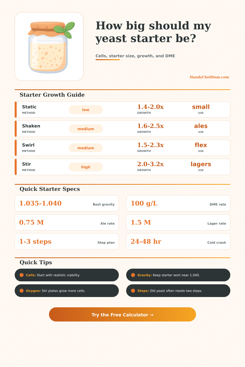 Yeast Starter Calculator | HandyChefDom