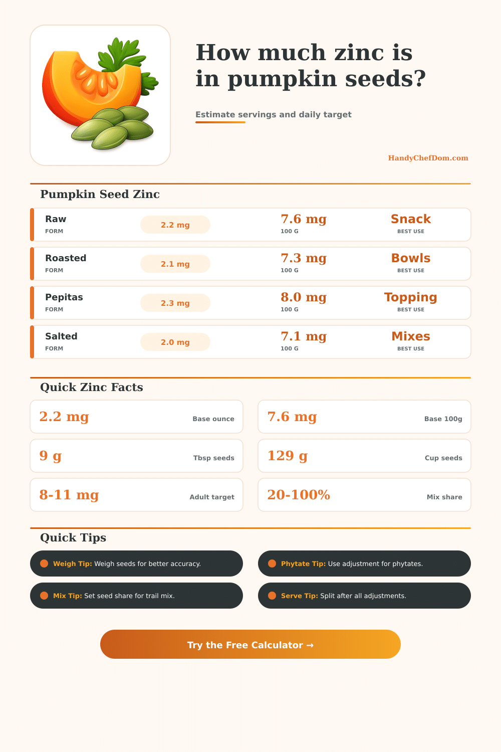 Zinc in Pumpkin Seeds Calculator