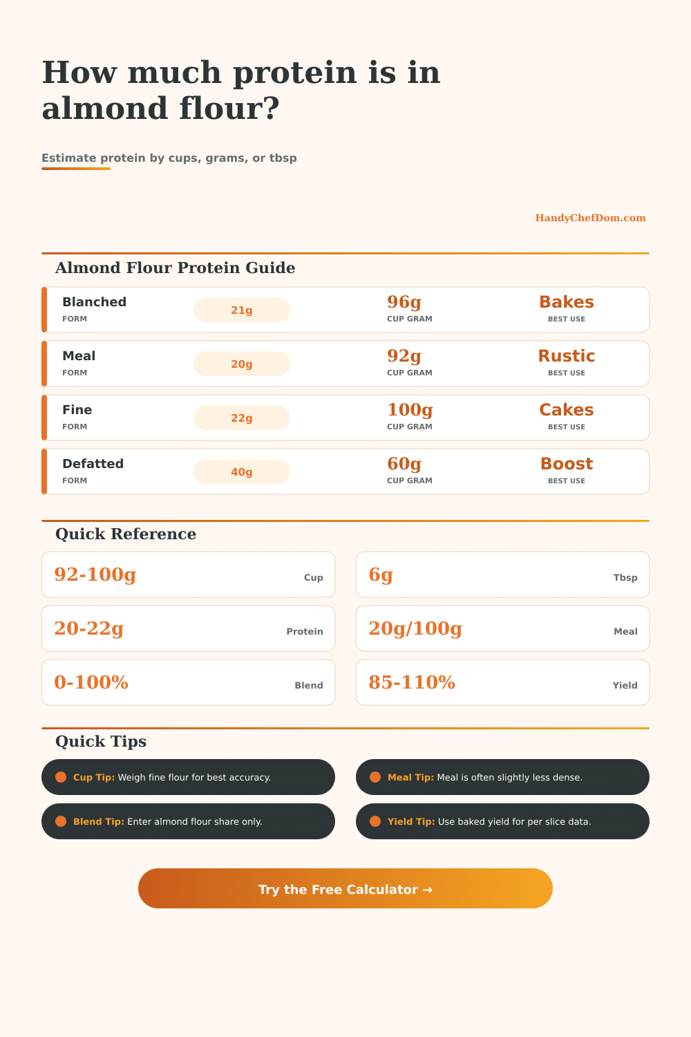 Almond Flour Protein Calculator