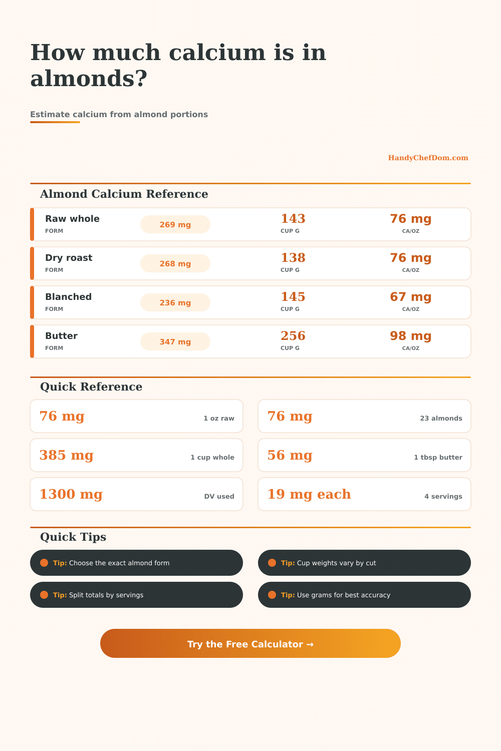 Almonds Calcium Calculator