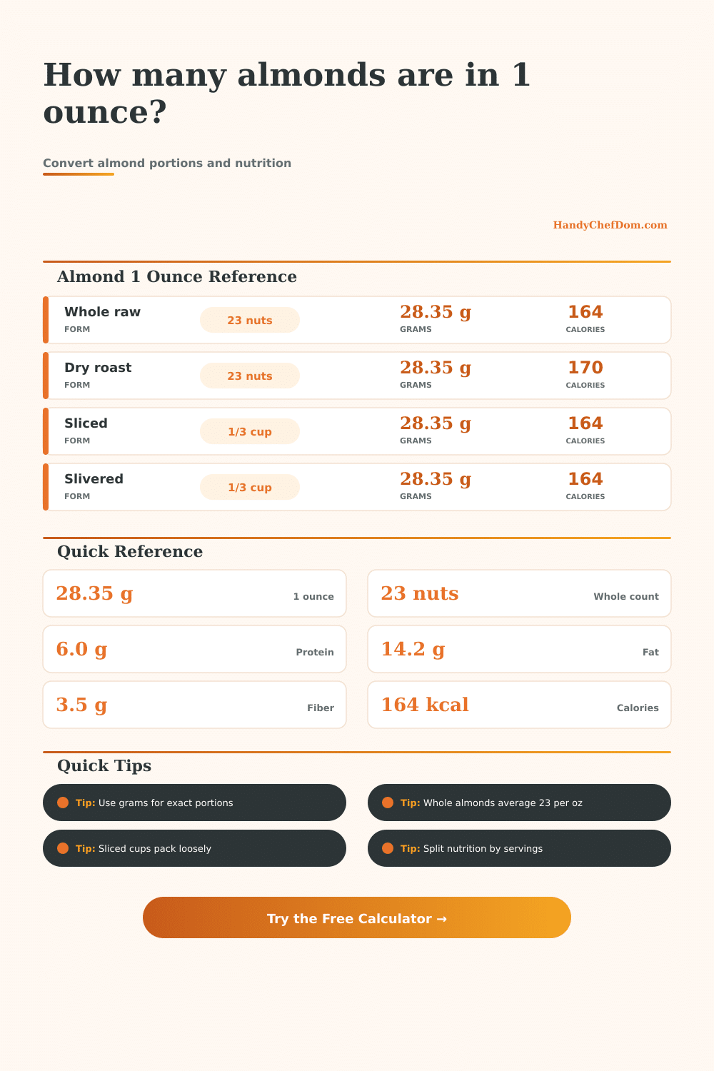 Almonds per 1 Ounce Calculator