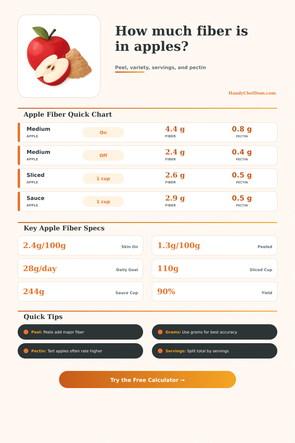 Apple Fiber Calculator for Portions