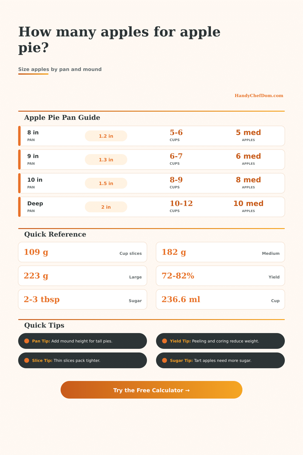 Apples for Apple Pie Calculator