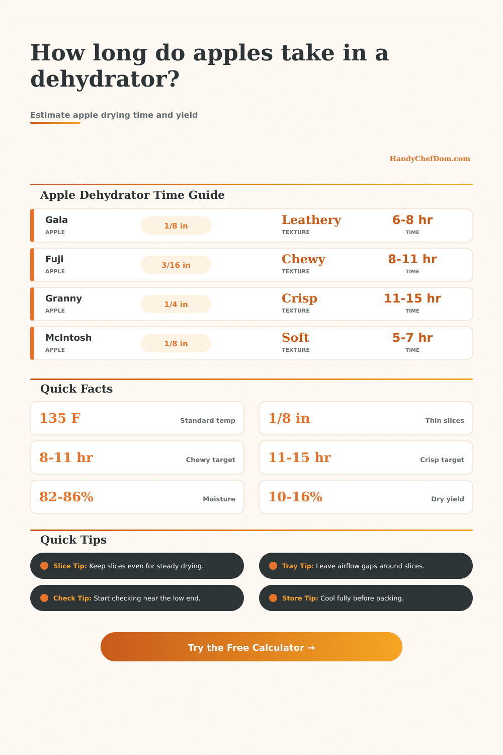 Apples in Dehydrator Dehydrating Time Calculator