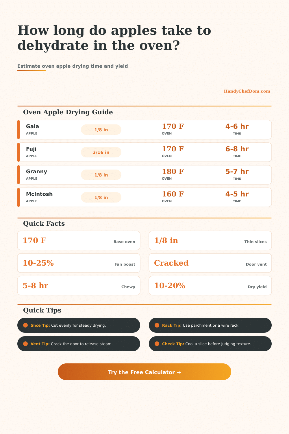 Apples in Oven Dehydrating Time Calculator