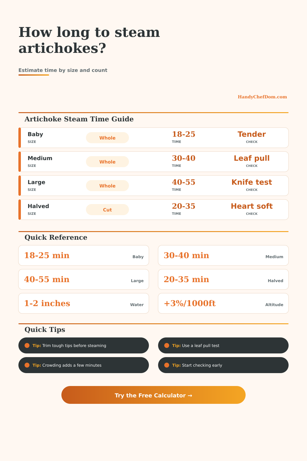 Artichoke Steaming Time Calculator