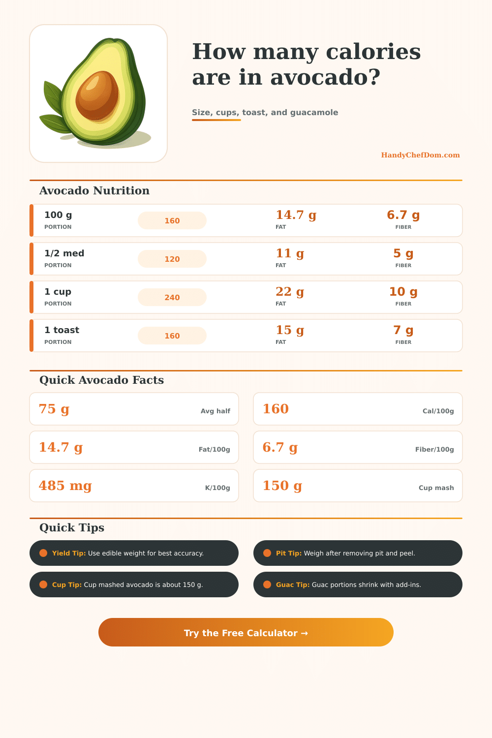 Avocado Calorie Calculator