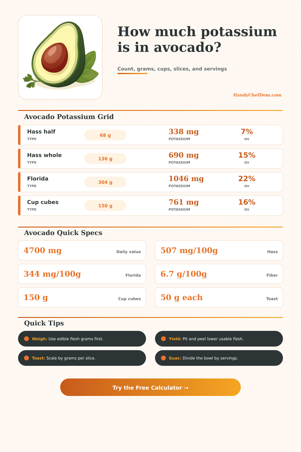 Avocado Potassium Calculator