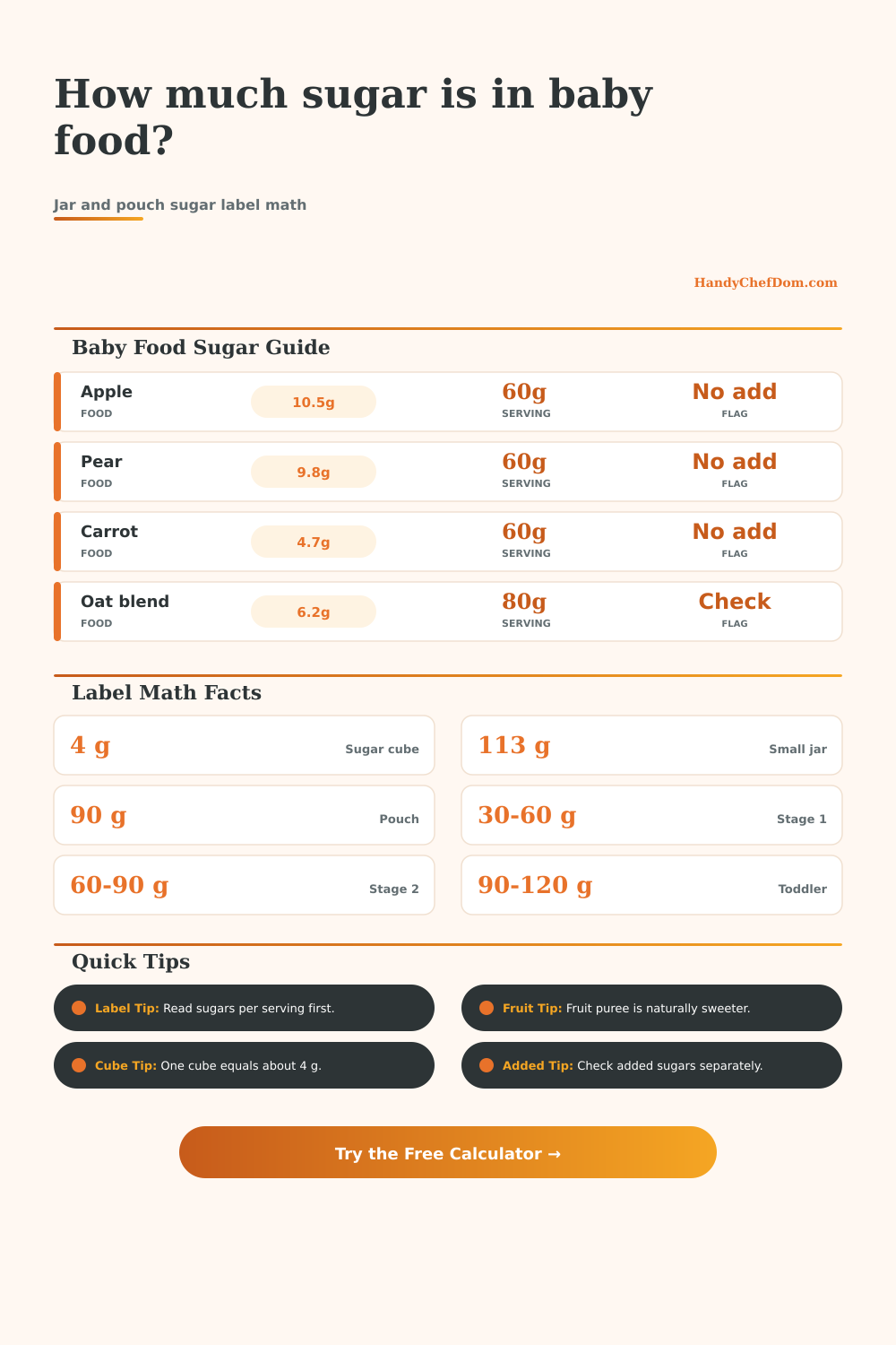 Baby Food Sugar Calculator