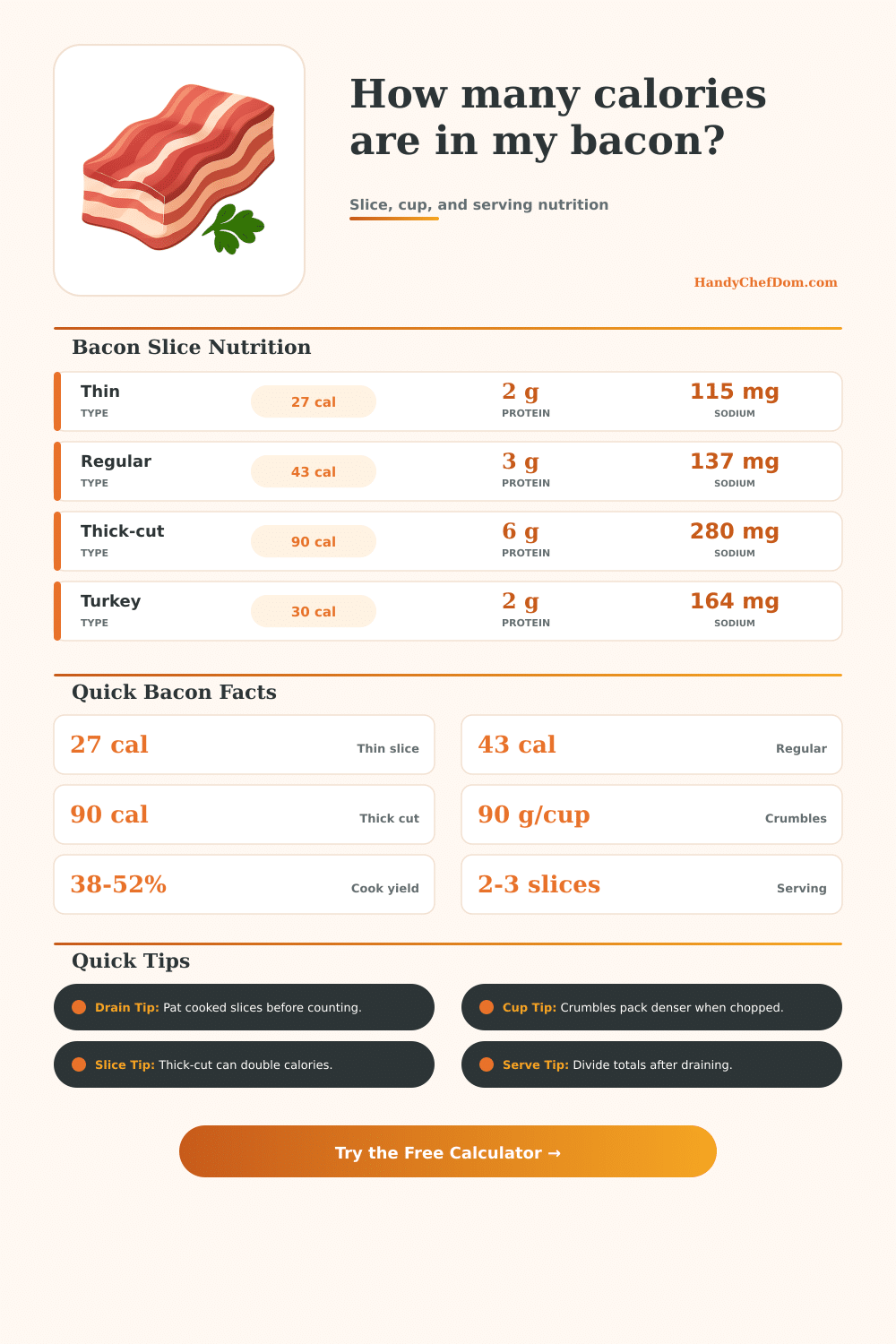 Bacon Calorie Calculator