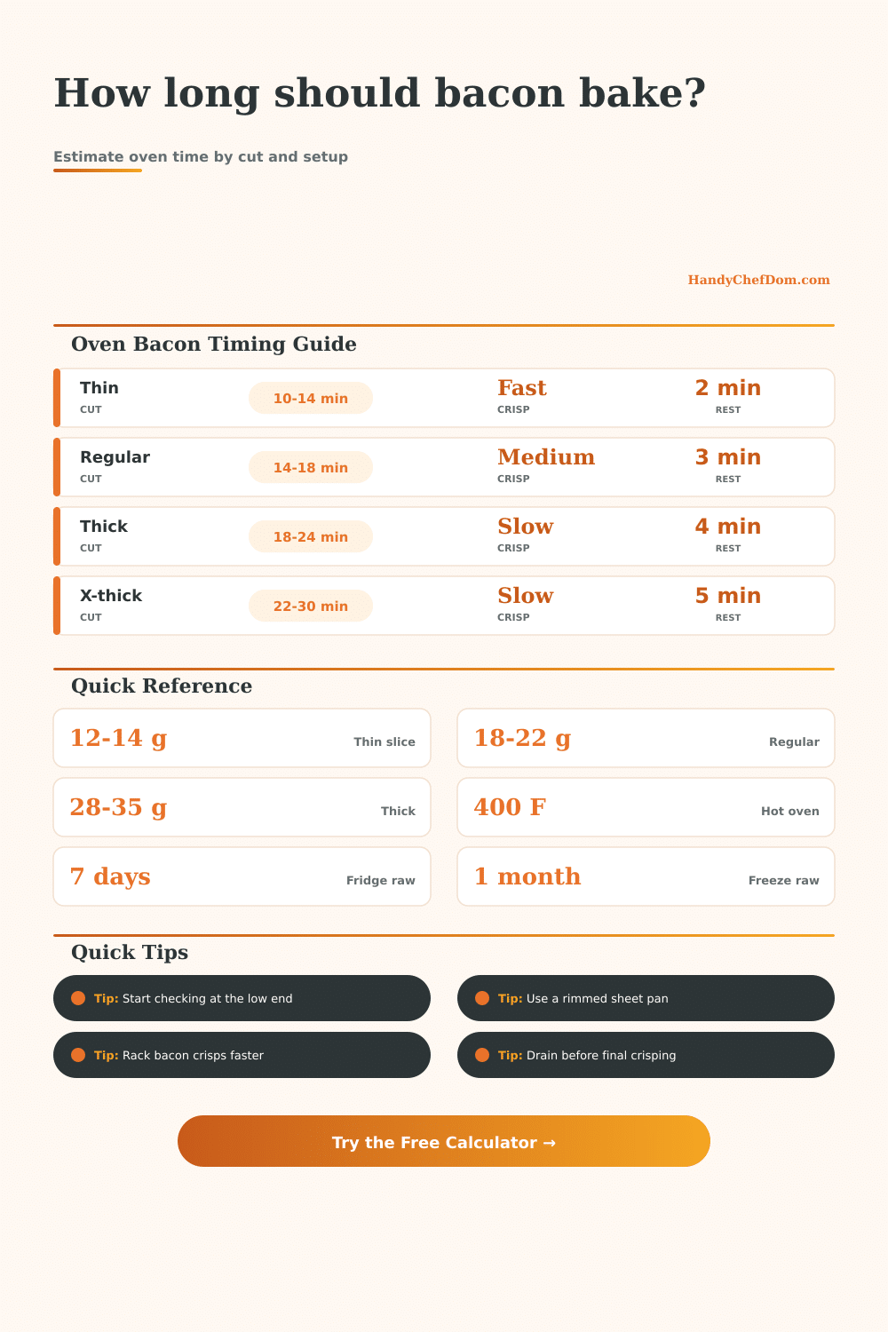 Bacon in Oven Cooking Time Calculator