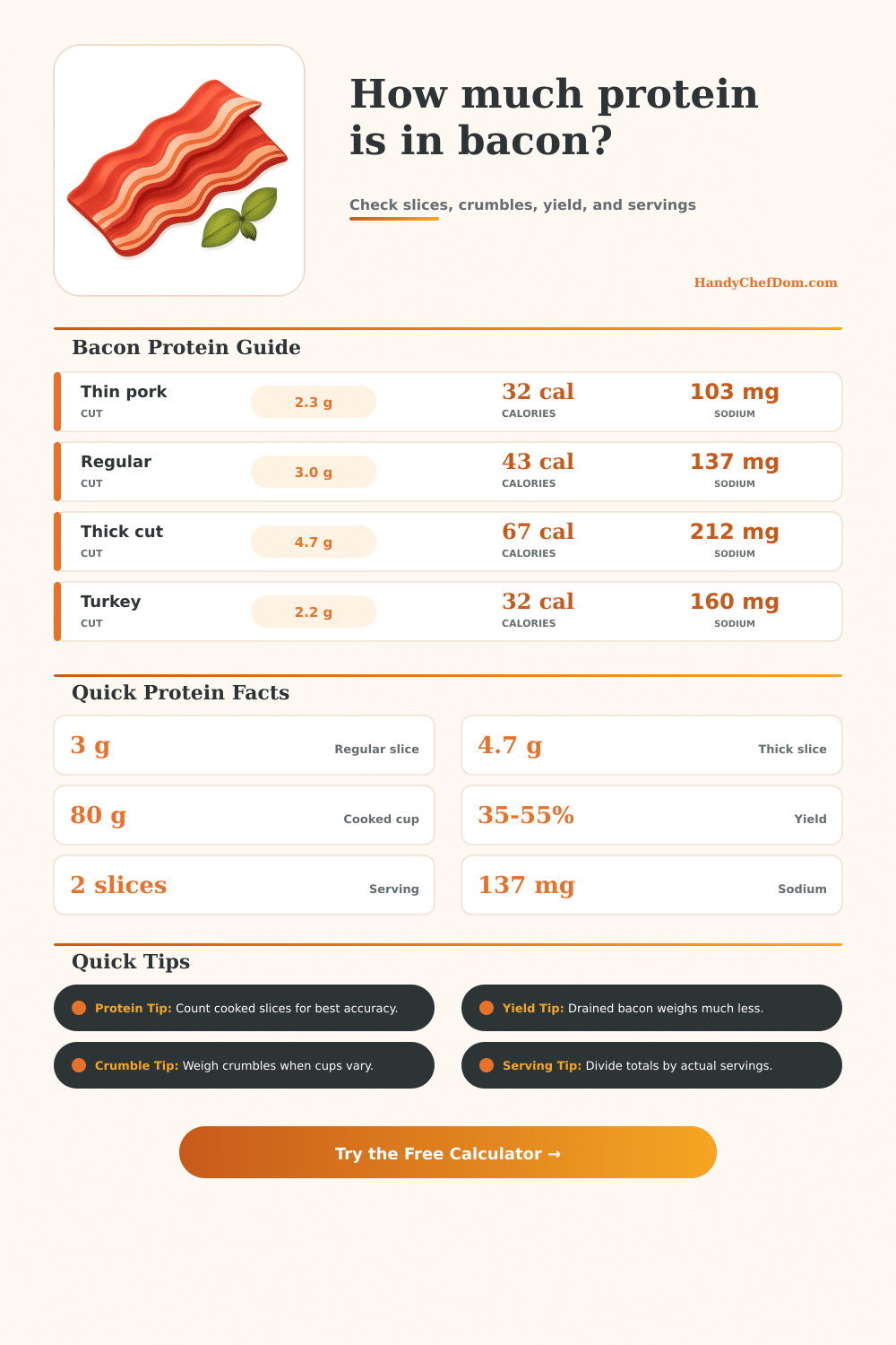 Bacon Protein Calculator