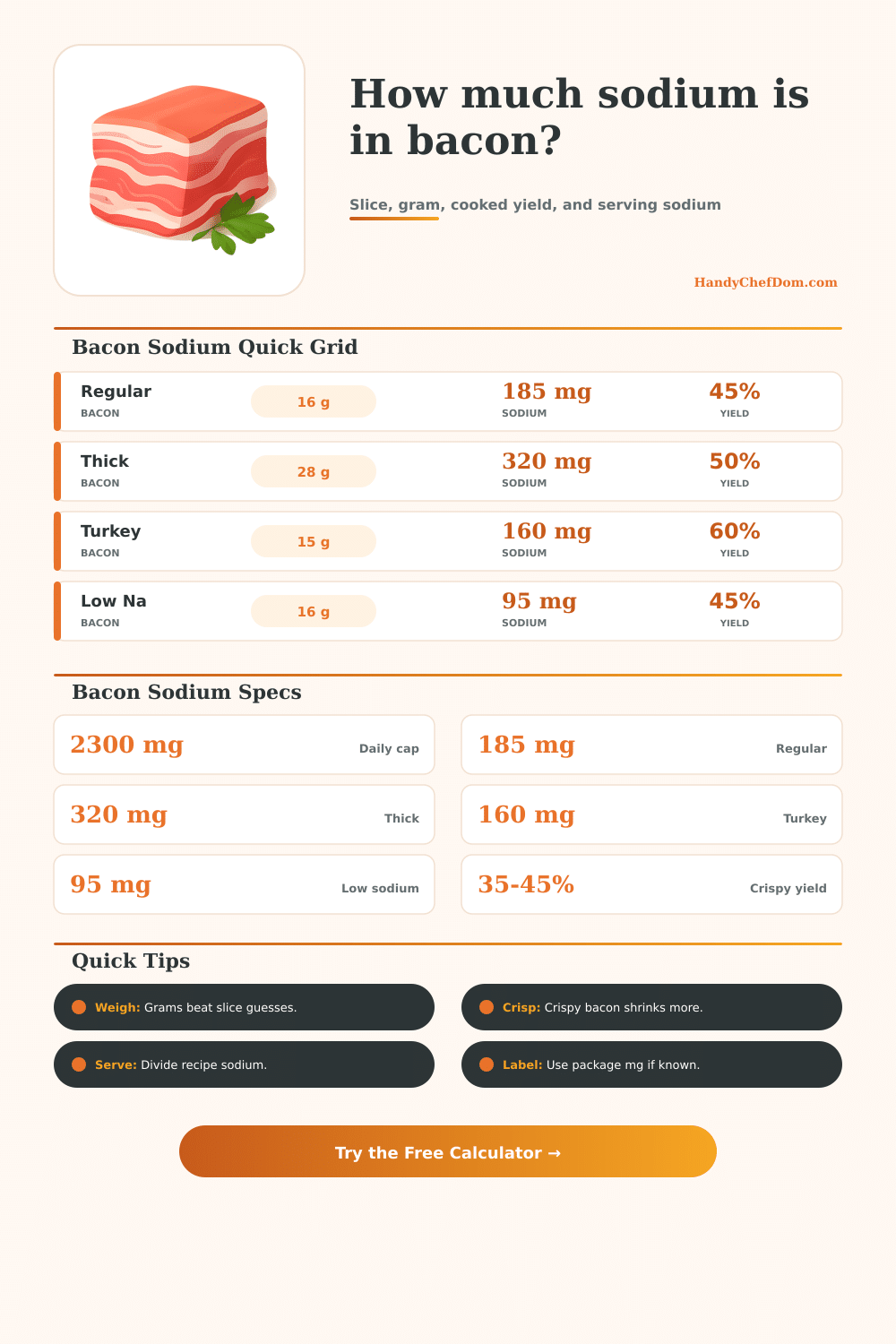 Bacon Sodium Calculator for Slices and Recipes