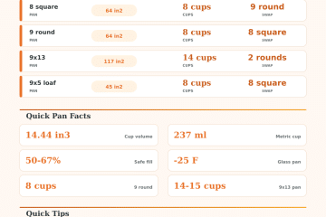 Baking Pan Size Converter | Scale Any Recipe