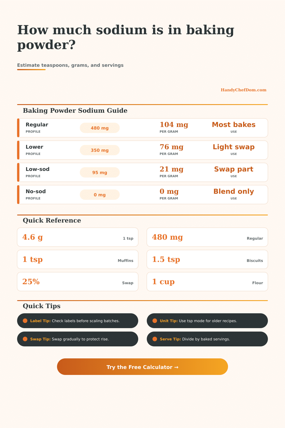Baking Powder Sodium Calculator