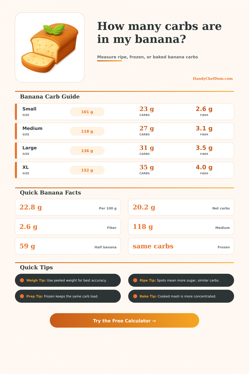 Banana Carb Calculator for Servings