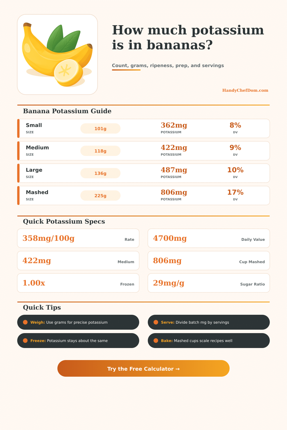 Banana Potassium Calculator