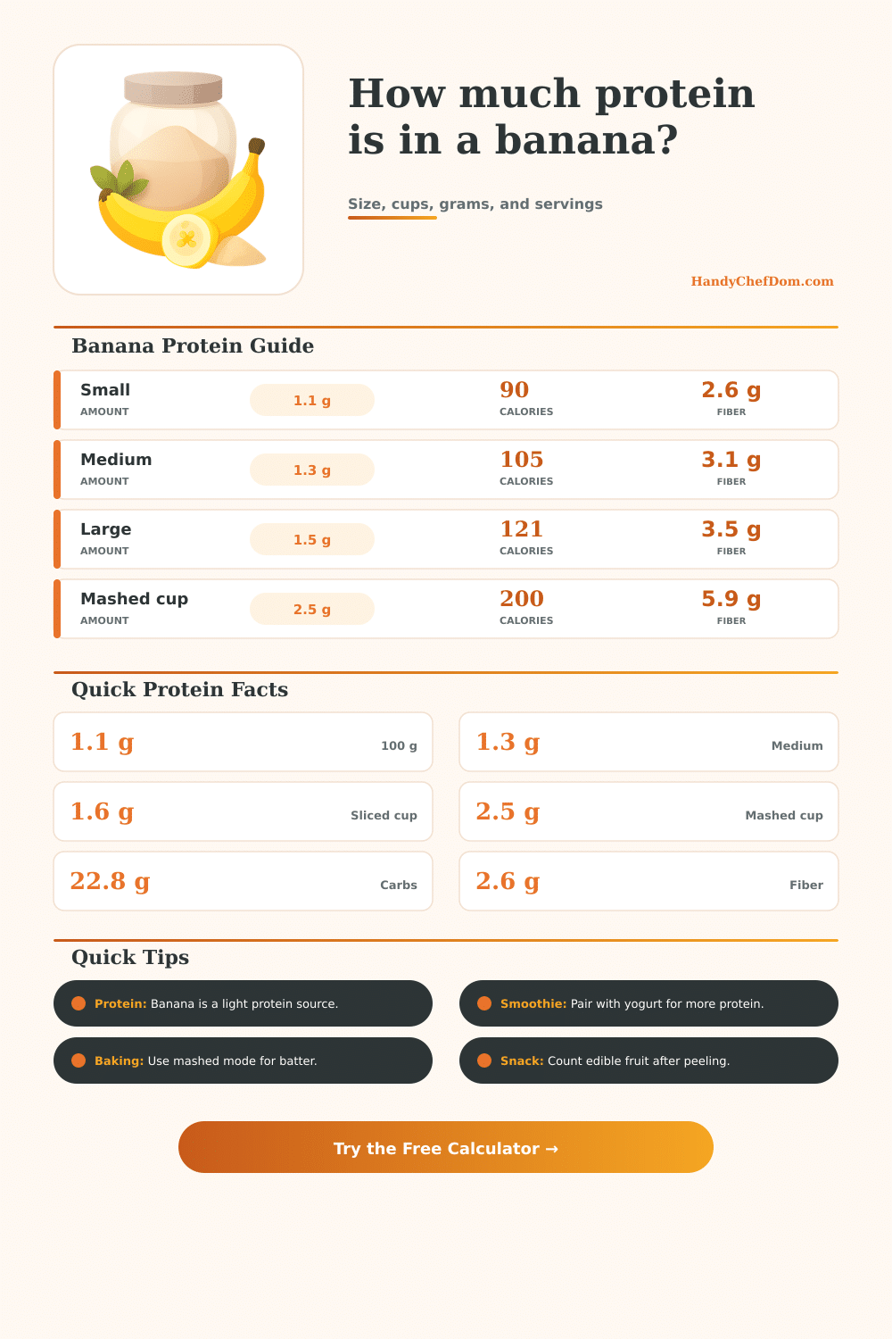 Banana Protein Calculator