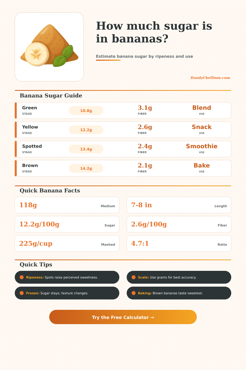 Banana Sugar Calculator