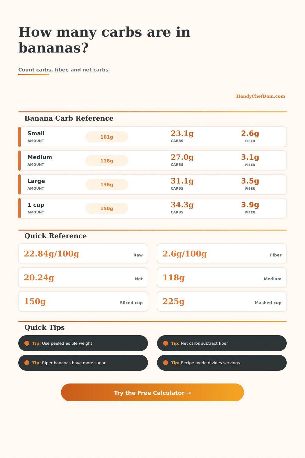 Bananas Carb Calculator