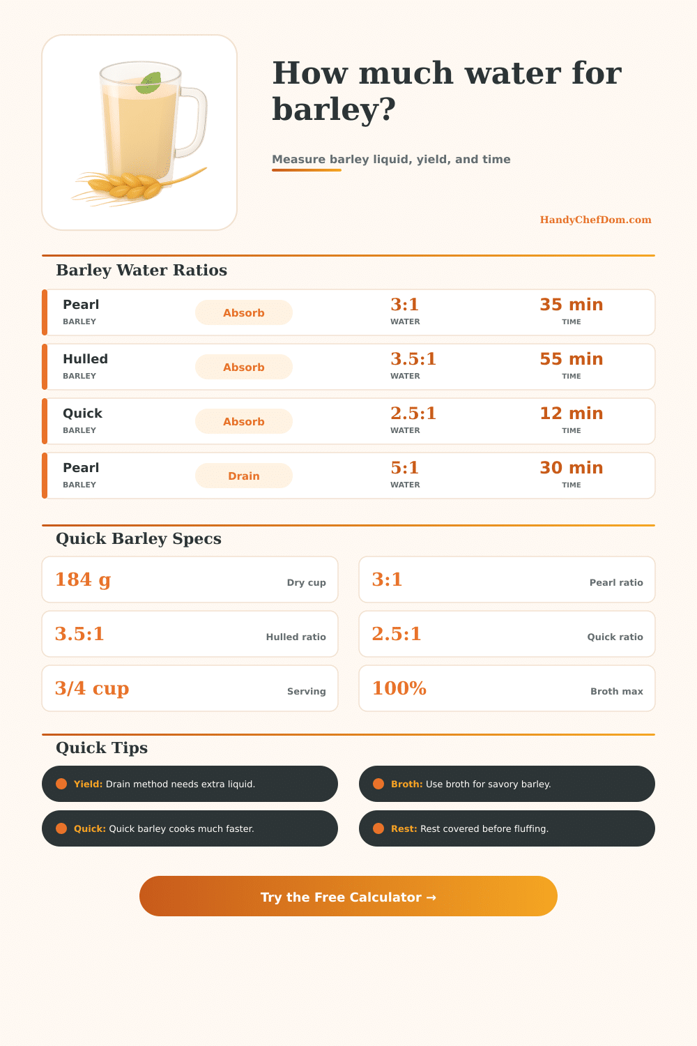 Barley Water Calculator